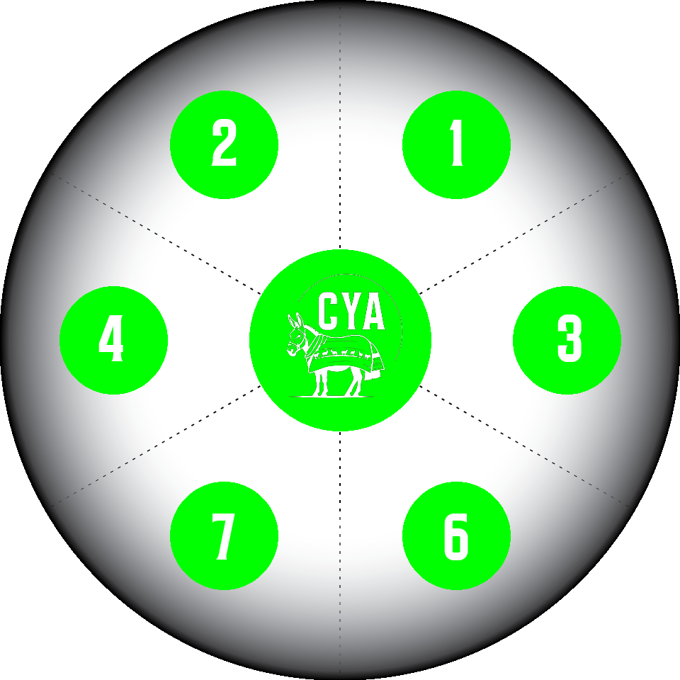 ST-7 Motor Cable Testing Kit