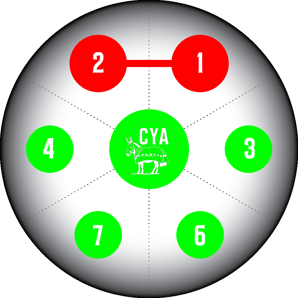 ST-7 Motor Cable Testing Kit