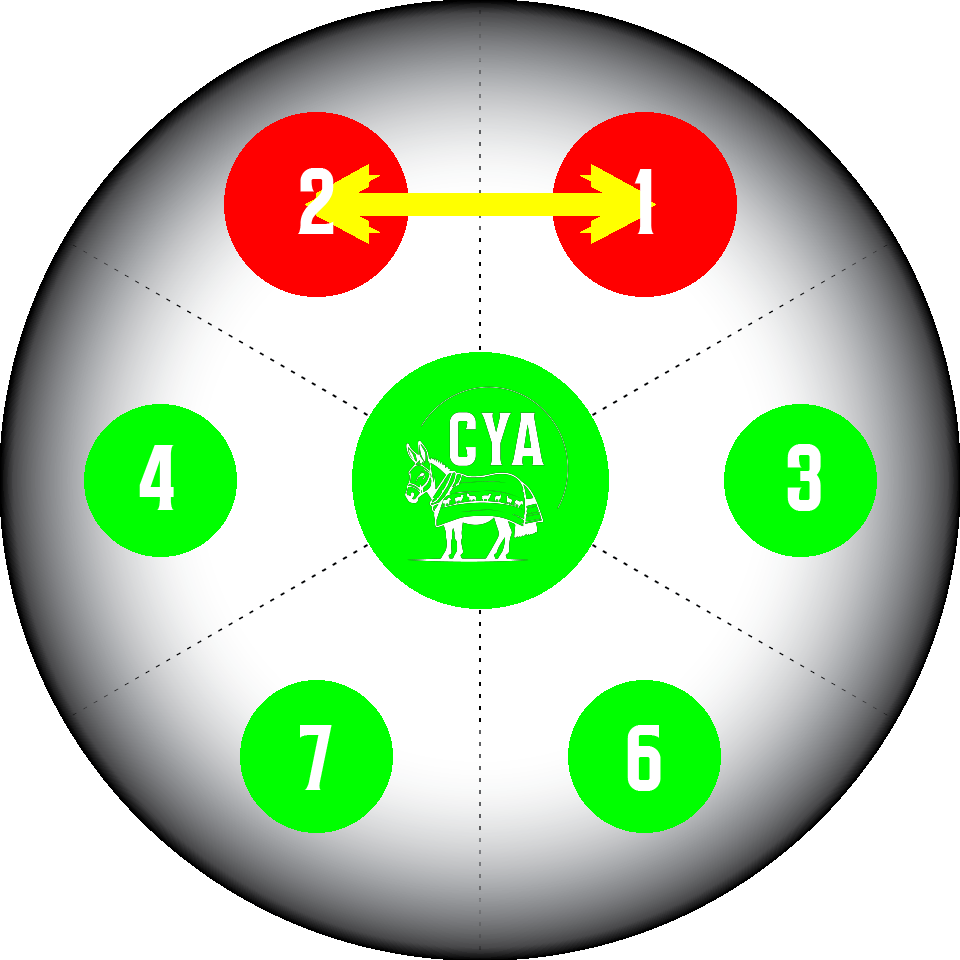 ST-7 Motor Cable Testing Kit